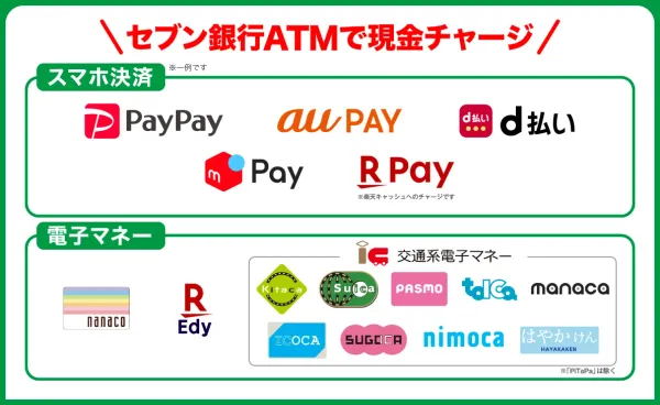 Seven Bank ATM 사진 3