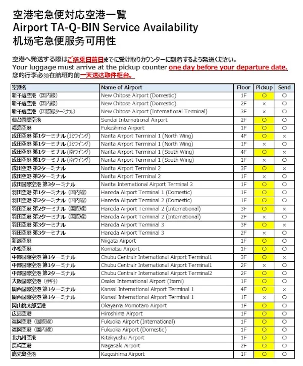 Yamato Transport Co., Ltd. Takamatsu Fukuoka Center 사진 3