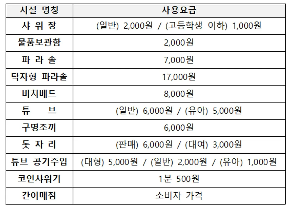 부산송도해수욕장