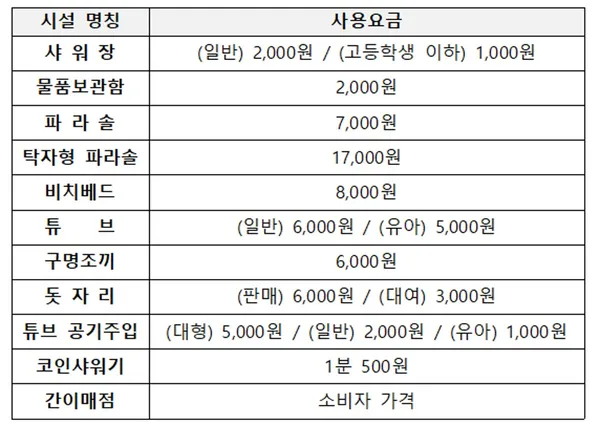 부산송도해수욕장