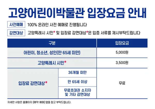 고양어린이박물관 사진 5