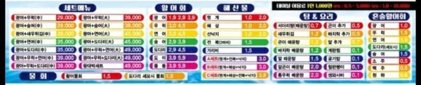 왕대박종합어시장 사진 4