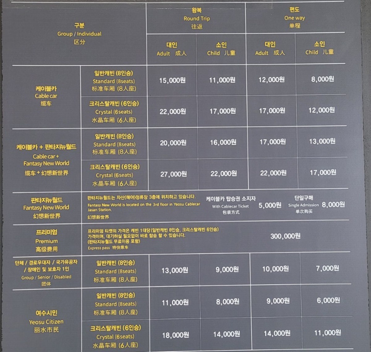 여수해상케이블카 사진 4