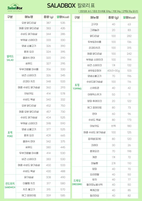 샐러드박스 영등포점 사진 3