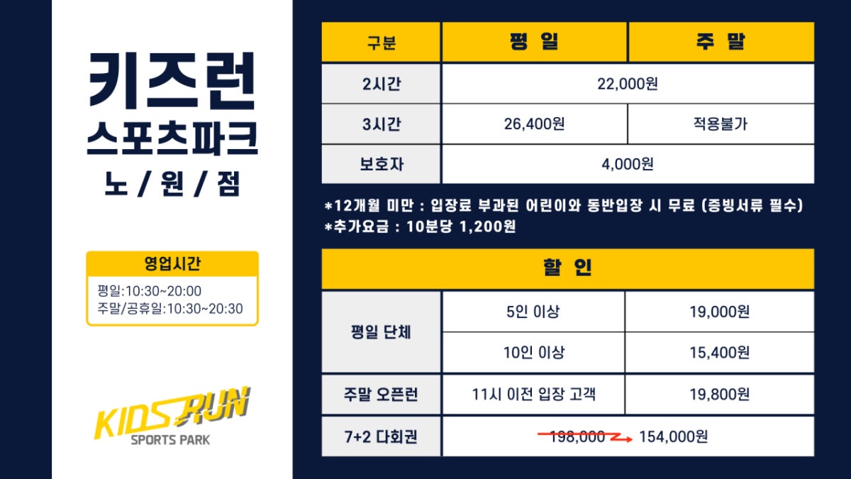 키즈런 스포츠파크 노원점 사진 5