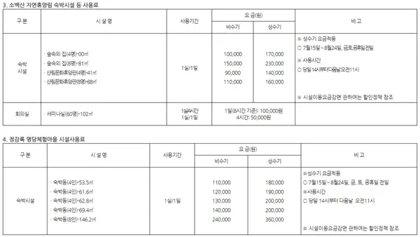 소백산 자연휴양림 사진 3