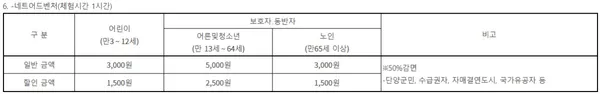 소백산 자연휴양림 사진 5