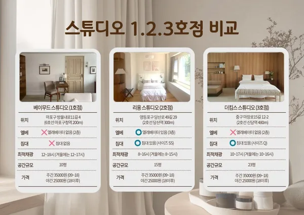 리옹스튜디오 사진 3