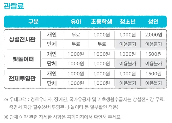 국립어린이과학관 사진 5