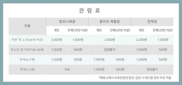 국립중앙과학관 사진 5