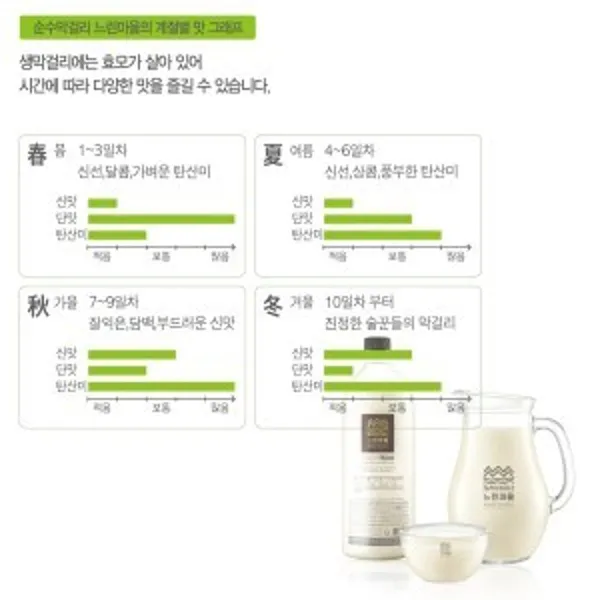 느린마을양조장 제주시청점 사진 3