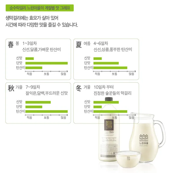 느린마을양조장 제주시청점 사진 5