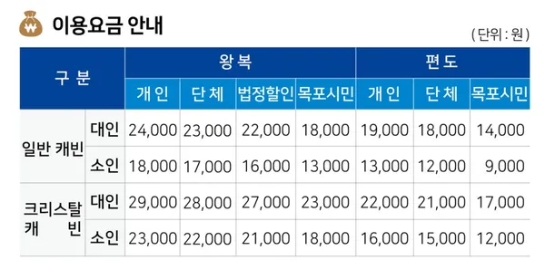 목포해상케이블카 북항승강장 사진 5