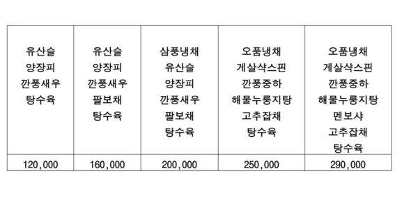 동흥대반점 사진 3