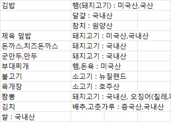 기봉이김밥 서울궁동점 사진 2