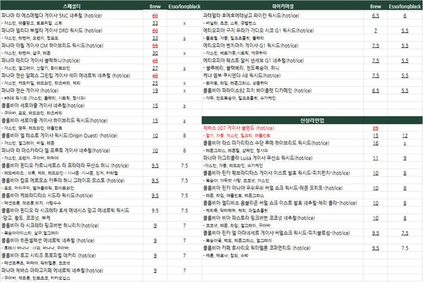 커네스브루잉스팟 연남점 사진 2