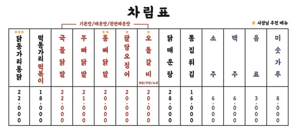 닭동가리 강남역점 사진 3