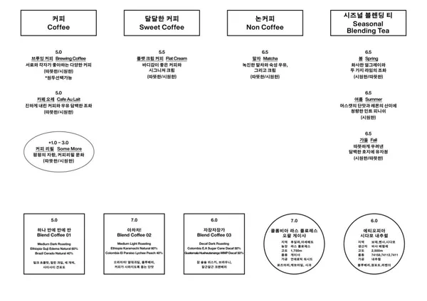 평화와평화, 좋은주방 사진 3