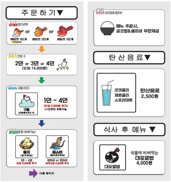 대포찜닭 신촌본점 사진 4