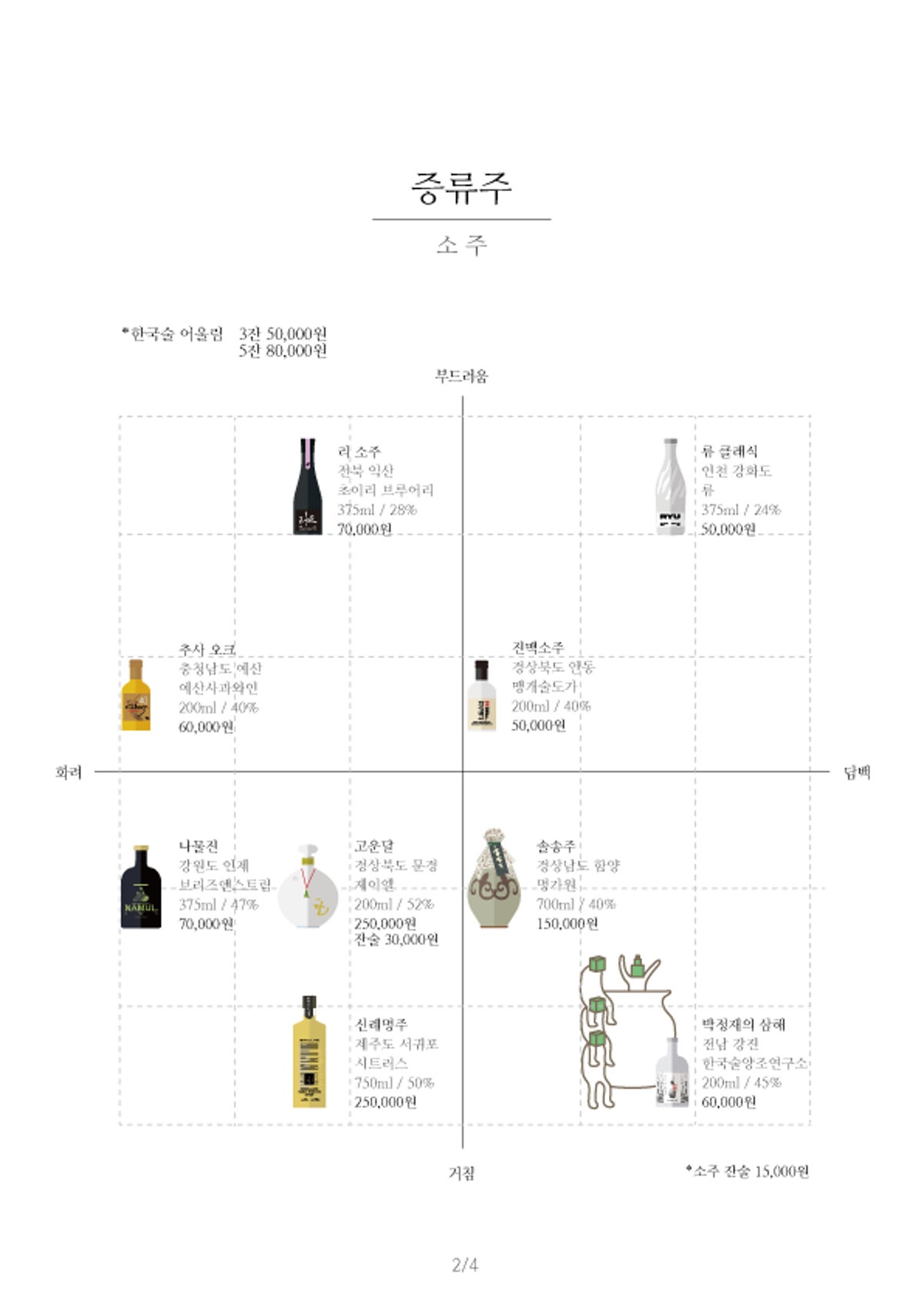 한국술집 안씨막걸리 사진 5