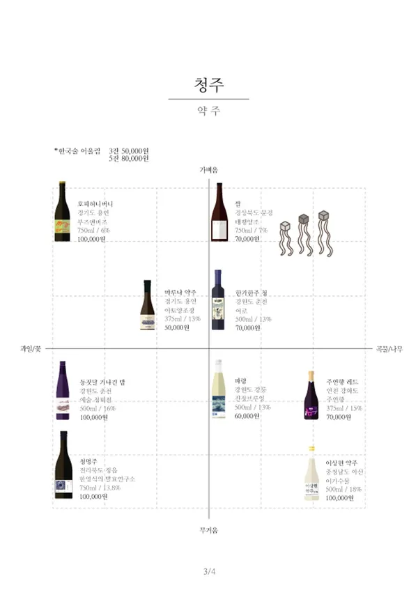 韓国酒場 アンシマッコリの写真5