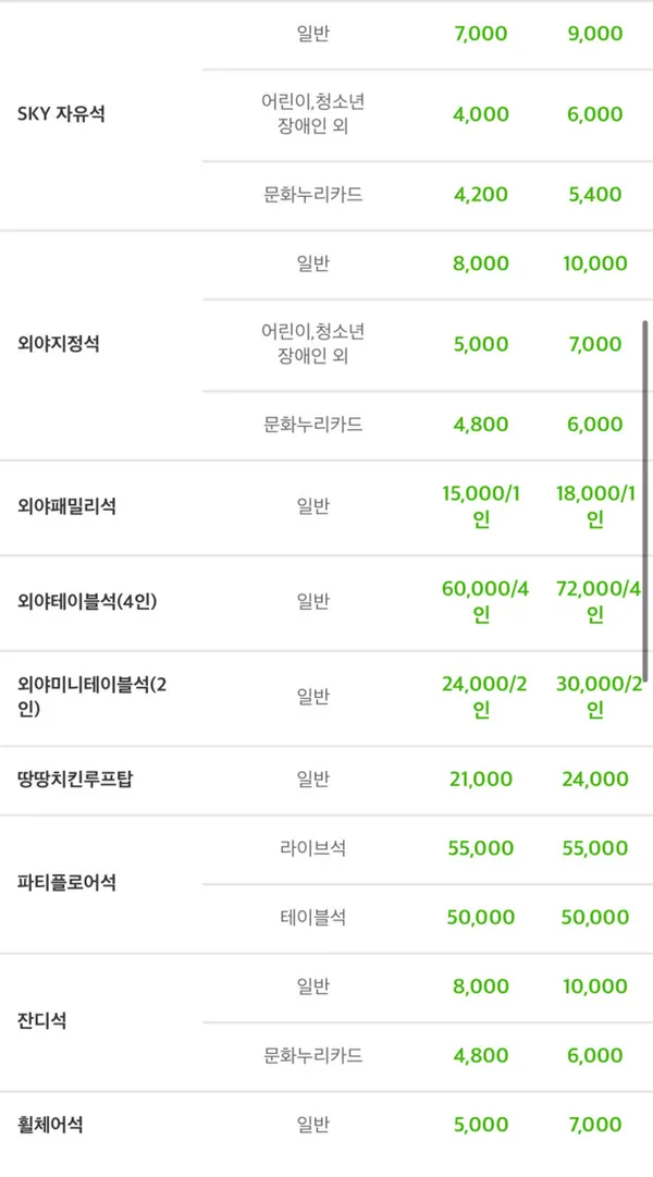 대구삼성라이온즈파크 사진 5
