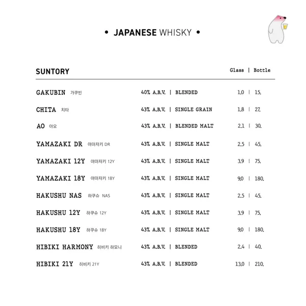 하이볼가든 사진 5