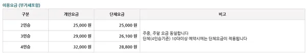 영종씨사이드 레일바이크 사진 5