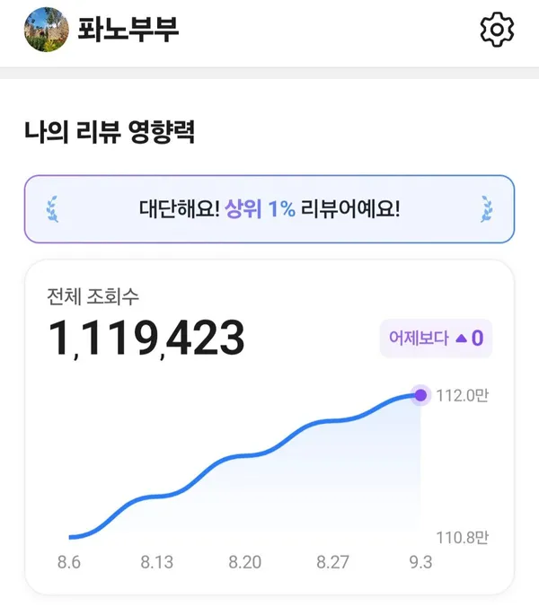 영천댐하류공원 사진 2