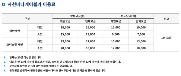 사천바다케이블카 사진 5