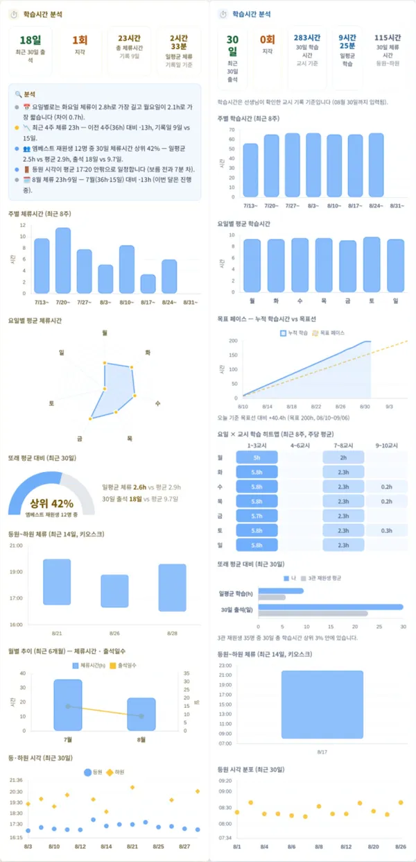 업리턴 스파르타 1, 2관 사진 2