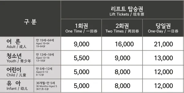 서울대공원 스카이리프트 사진 5
