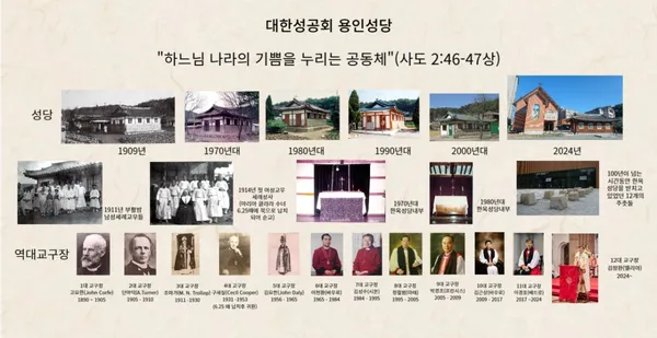 대한성공회 용인교회 사진 2
