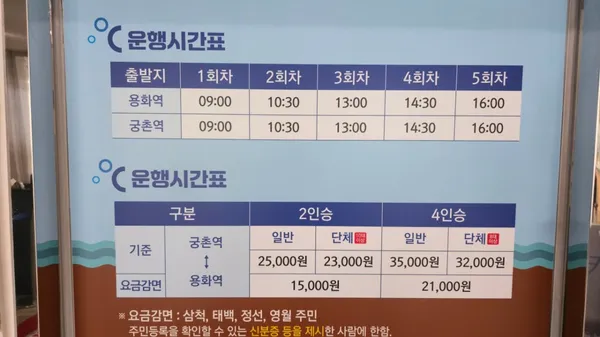 삼척해양레일바이크 용화정거장 사진 2
