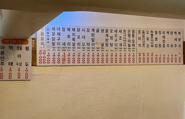 참새집 사진 4