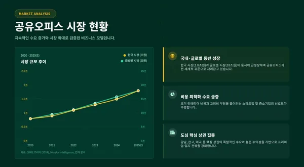 공유오피스 프랜차이즈 비욘드워크 사진 4