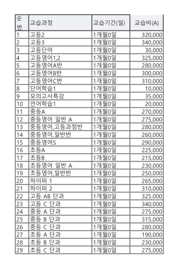 미들하이이스턴영어 서창센터 사진 5