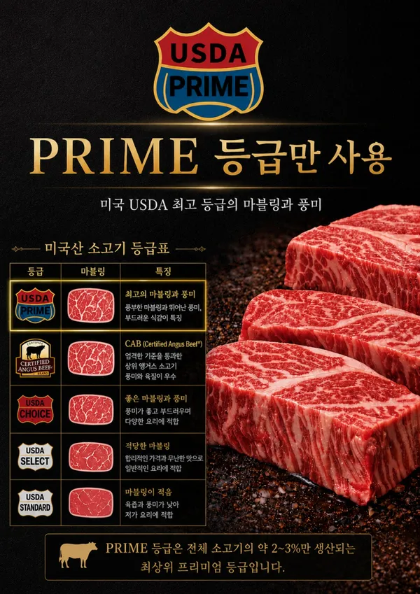 갈비가 육회해