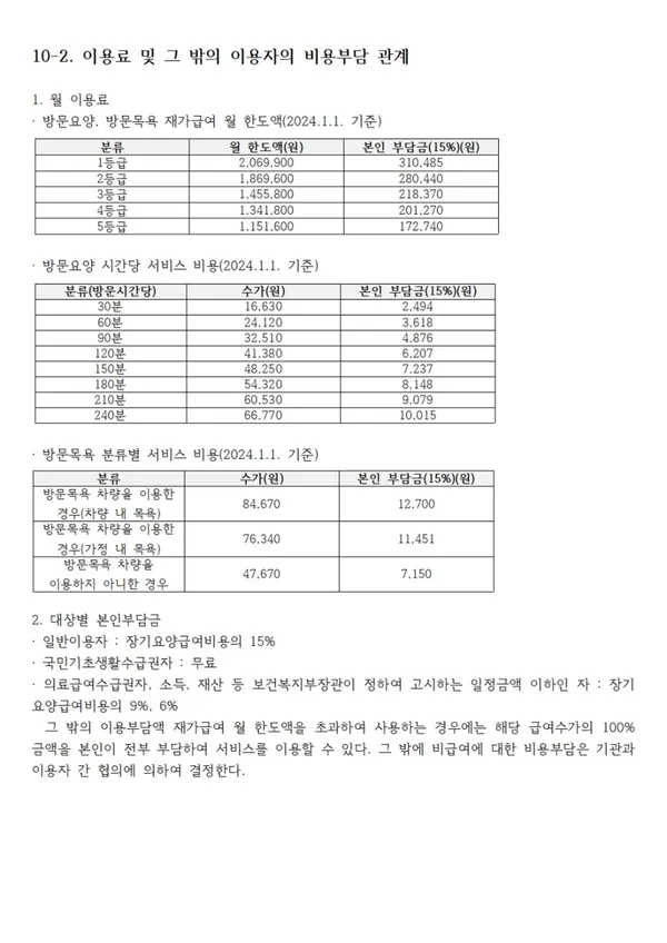 케어네이션방문요양센터 수원영통점 사진 5