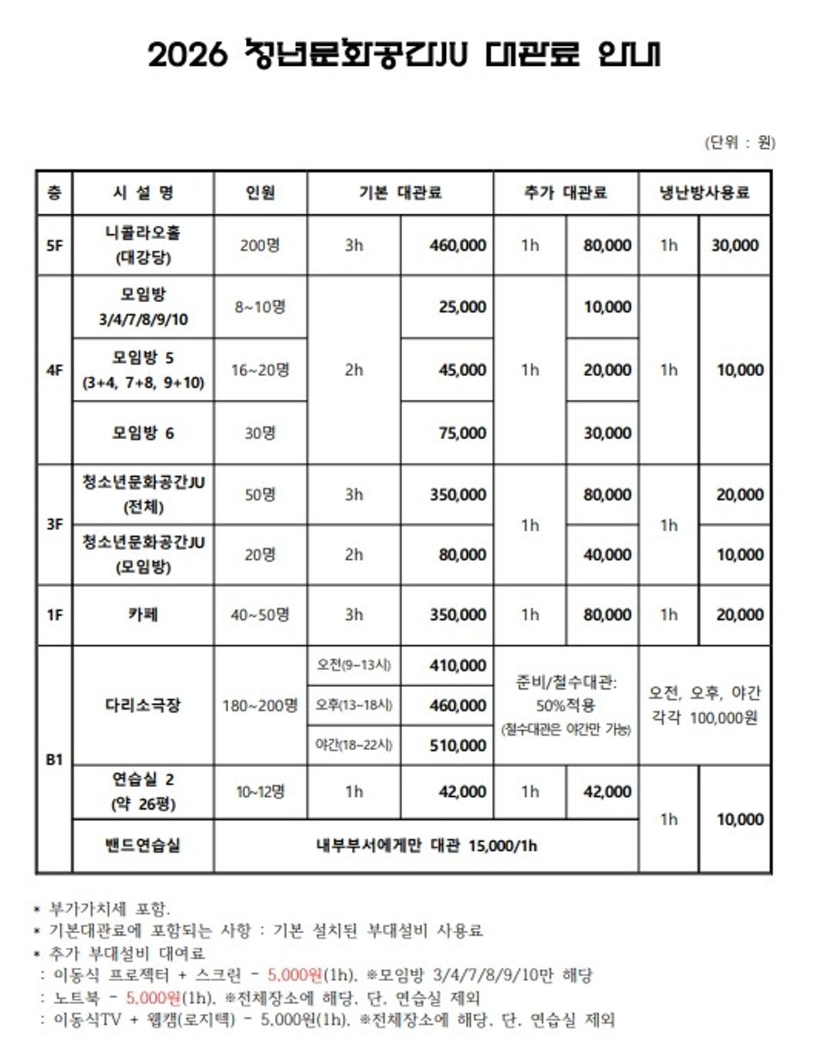 청년문화공간JU 사진 3