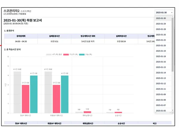 심슨 스코 집중관리형 스터디카페 사진 4