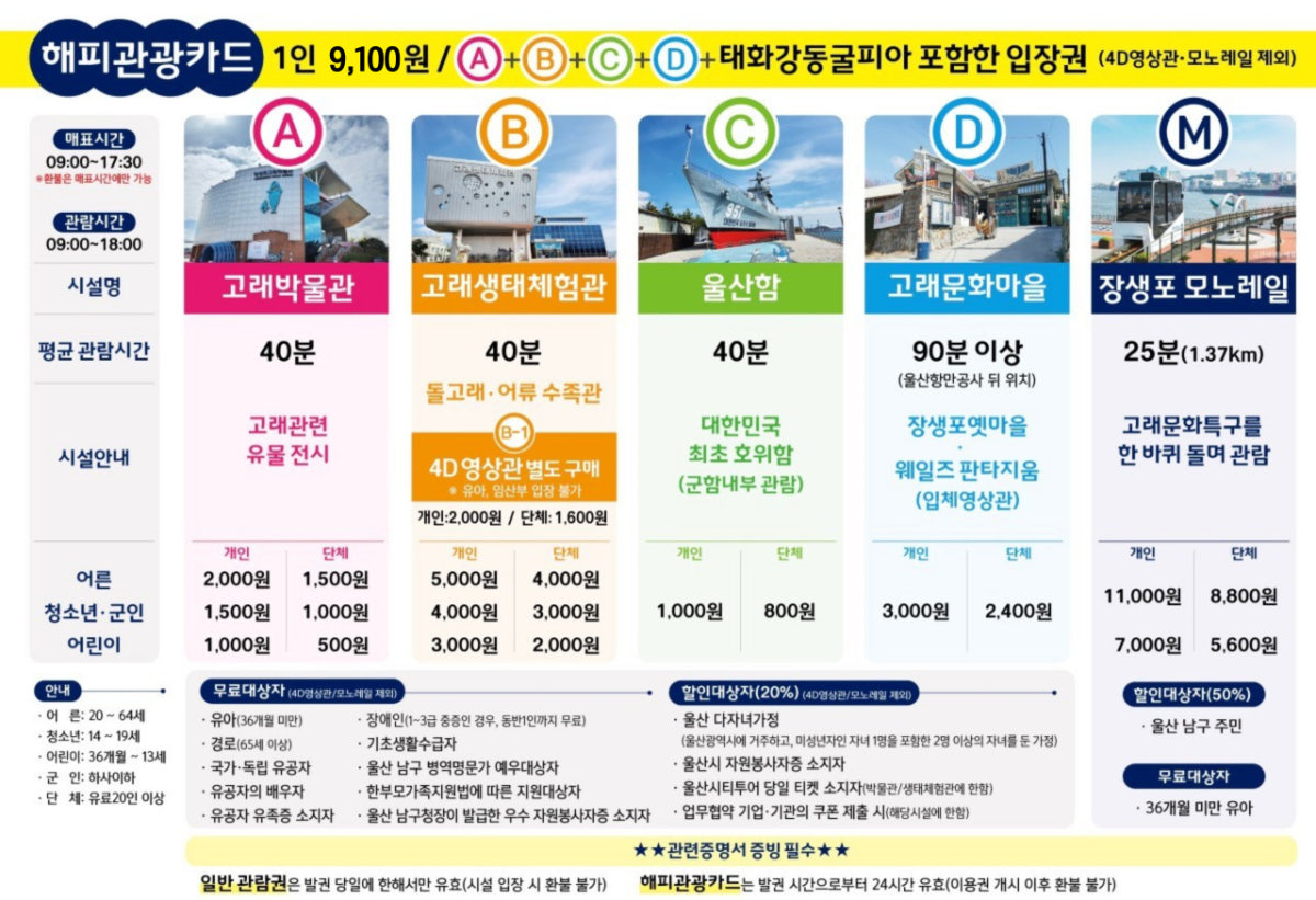 장생포고래박물관 사진 2