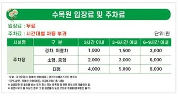 물향기수목원 사진 2