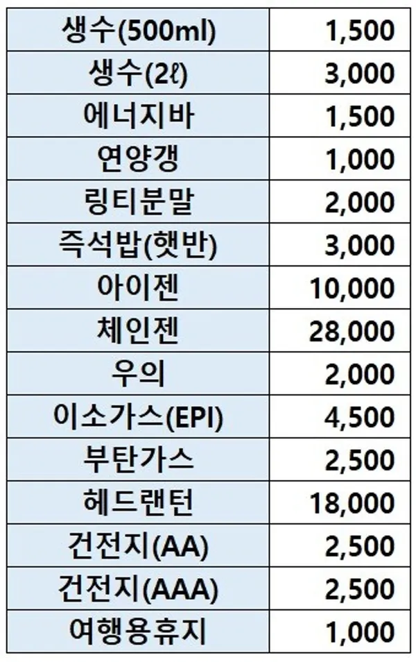 설악산국립공원 소청대피소 사진 5