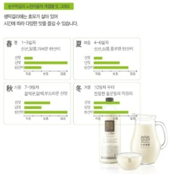 느린마을 양조장 구로디지털역점 사진 4