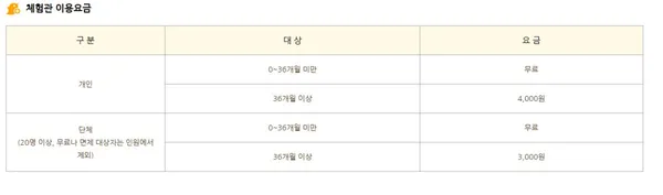 청주랜드 사진 2