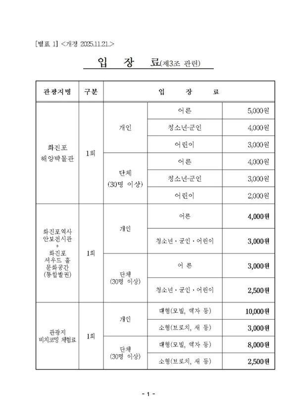 화진포의성김일성별장 사진 5