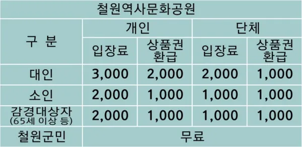 철원역사문화공원 사진 2