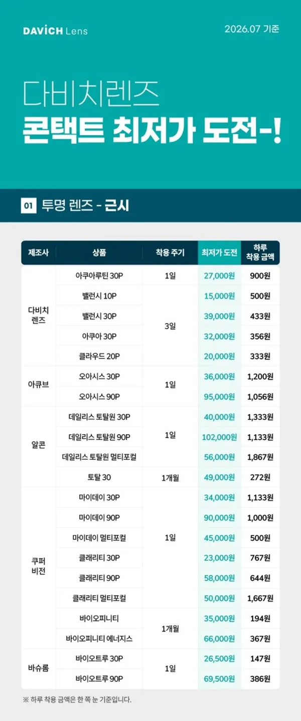 다비치안경 부산남포점 사진 4