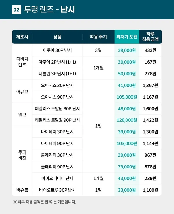 다비치안경 부산남포점 사진 5